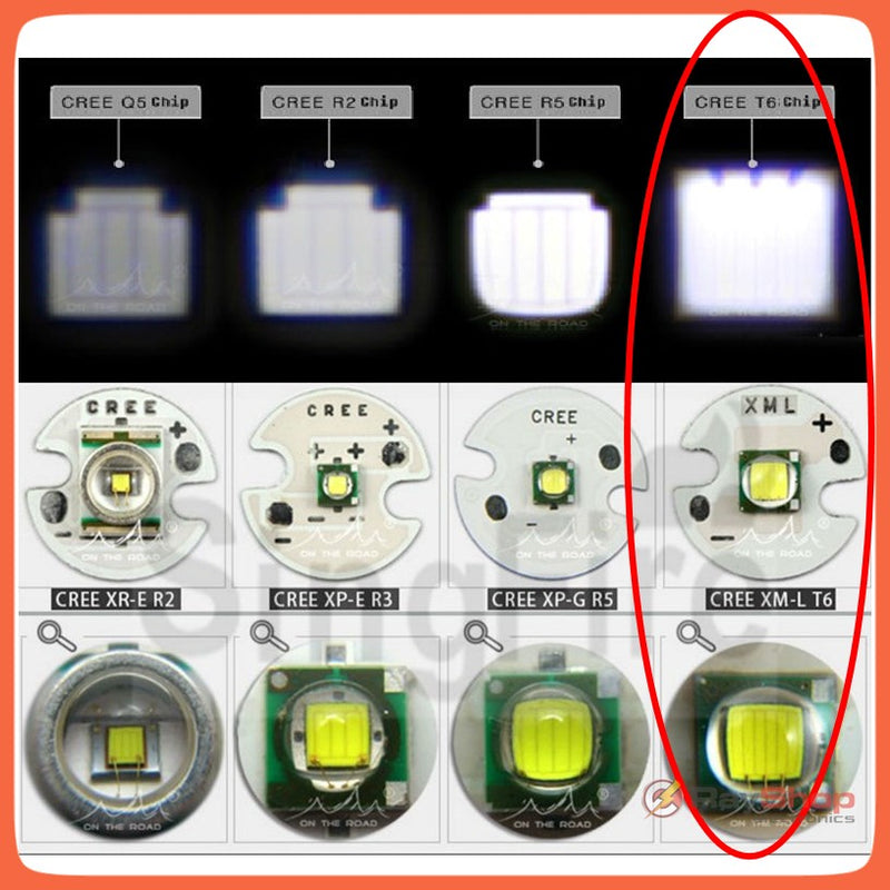 Lampara Minera 3 Led 6000 Lms , 2 En 1: Cabeza Y Bicicleta Dt195