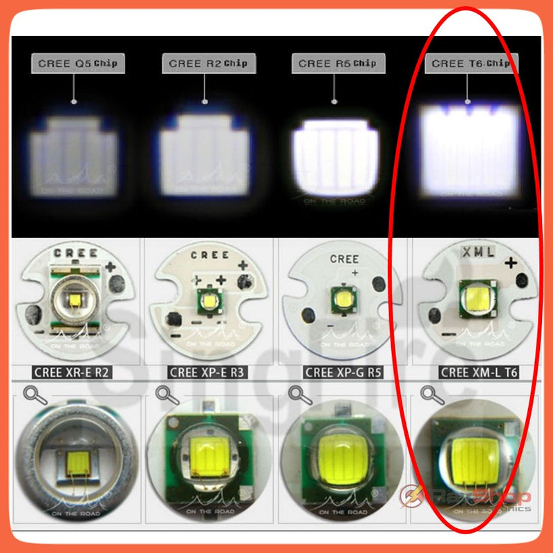 Lámpara Cabeza 2000 Lms, Luz BLANCA Y AZUL c/Zoom, Cree Led Xml-R2, 154-1