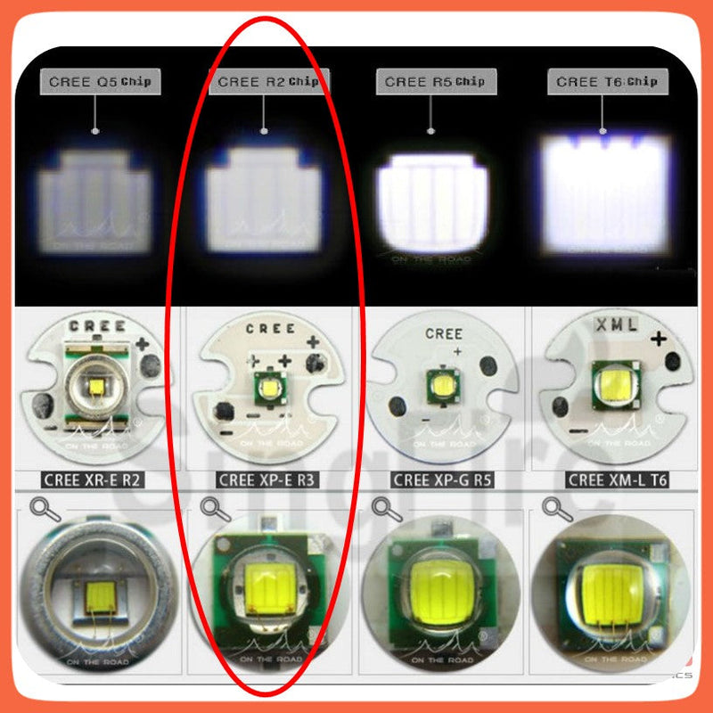 Lámpara Táctica 2000 Lms Zoom Laser Led Cree R3, Swat w808