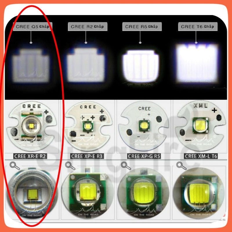 Mini Lámpara Táctica 1200 Lumens Luz Led Uv Zoom Dt166