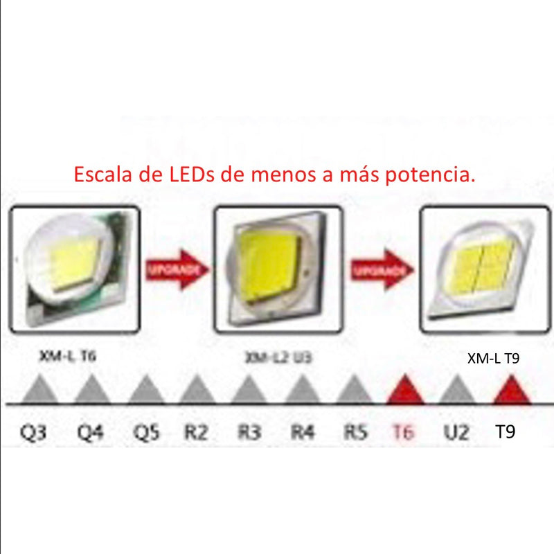 Lampara minera c/ LED T9!!! +Potencia y alcance, 3 pasos, ajustable 90 grados, Zoom, Carga x USB 400-T9